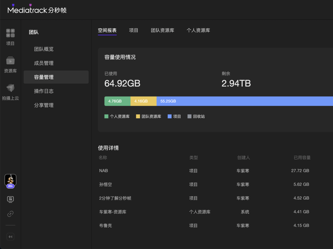 便捷管理团队资产的云上空间