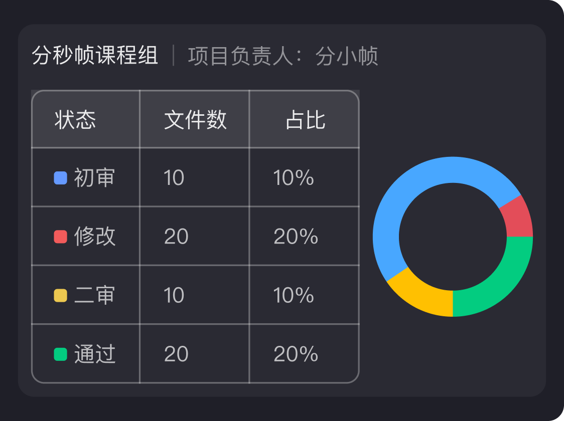 团队数据可视化展示